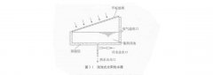 太阳能热水工程系统设计、安装图（浅池式）
