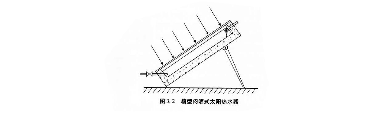 太阳能热水系统示意图