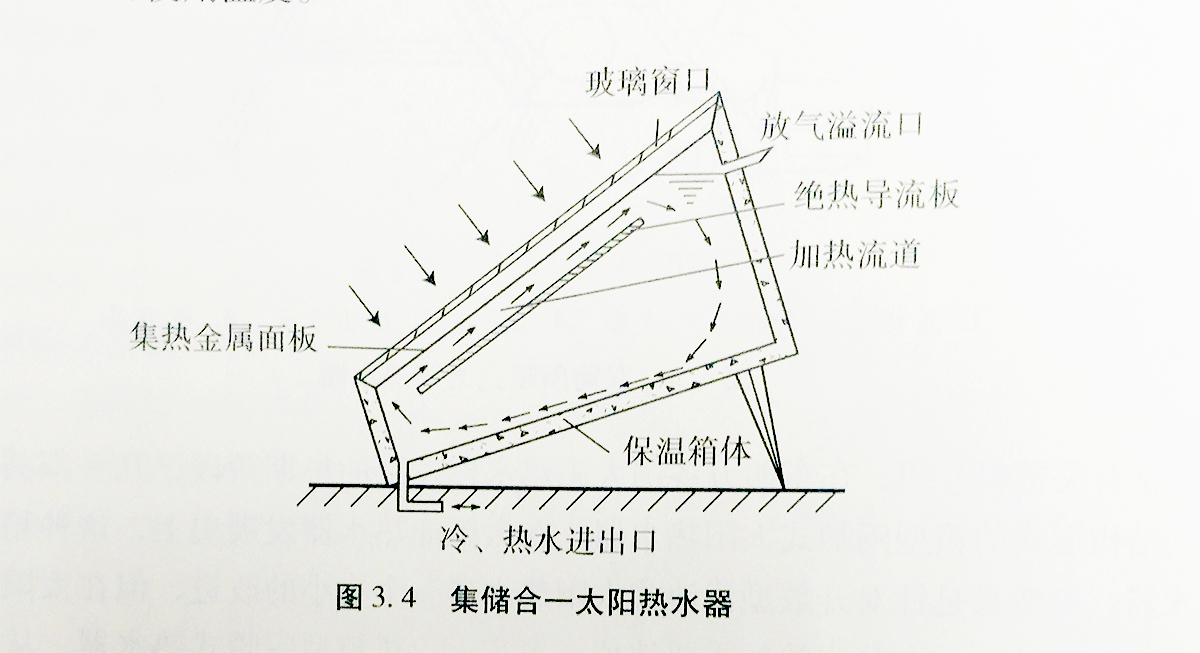 太阳能热水工程集储式安装原理图