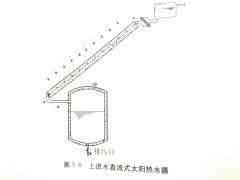 昆明太阳能厂家常使用的太阳能热水工程系统设计?
