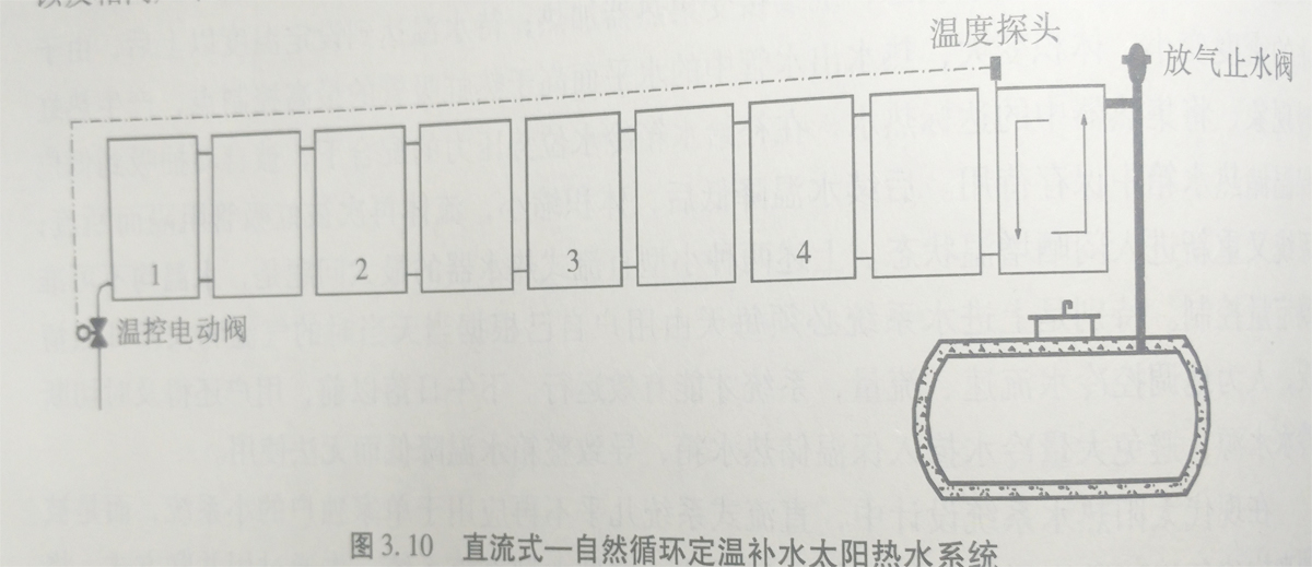 强制循环示意图