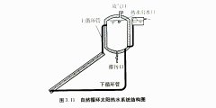 太阳能热水工程系统施工安装设计、安装方案一