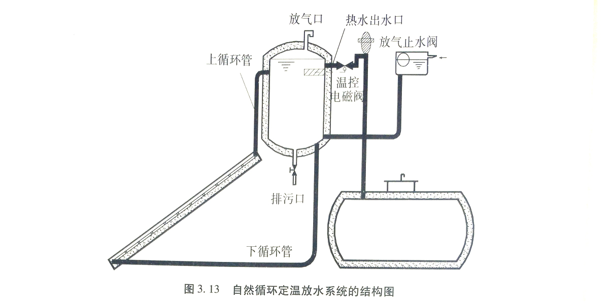 自然循环热水工程图