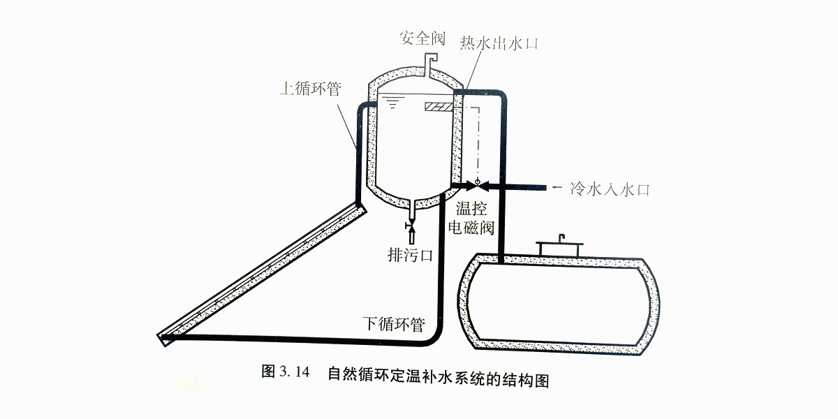 热水工程自然循环补水图设计