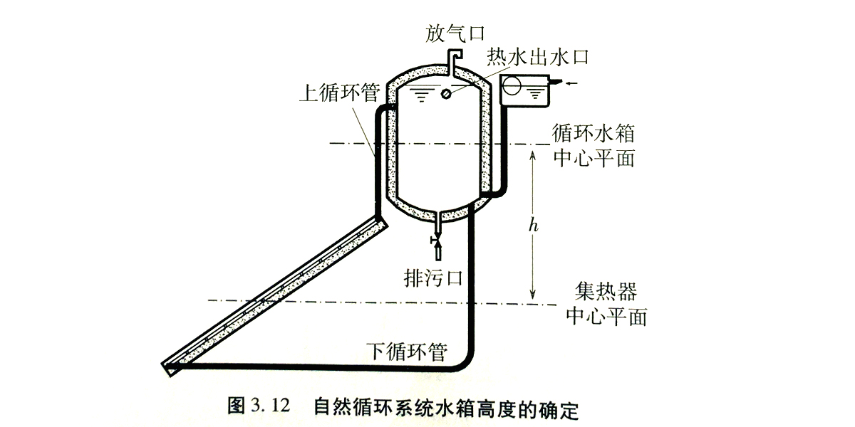 太阳能热水工程自然循环谁想高度计算设计图