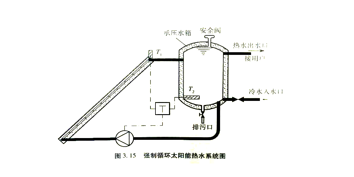 太阳能热水工程设计图