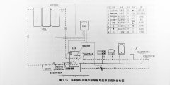 太阳能热水工程系统设计图（云南昆明太阳能厂家部分采用的间接强制循环）