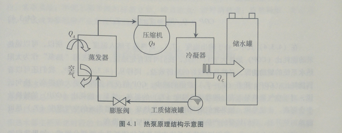 热泵工作原理结构图