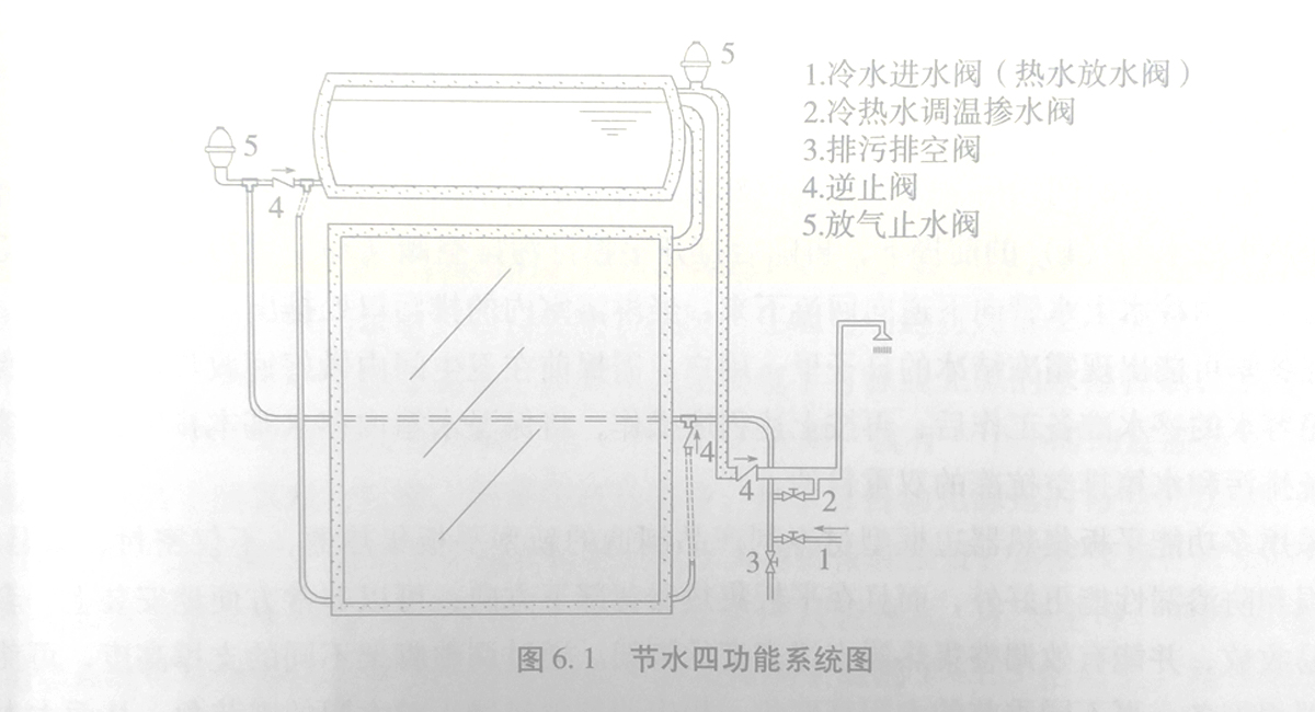 太阳能热水工程设计图