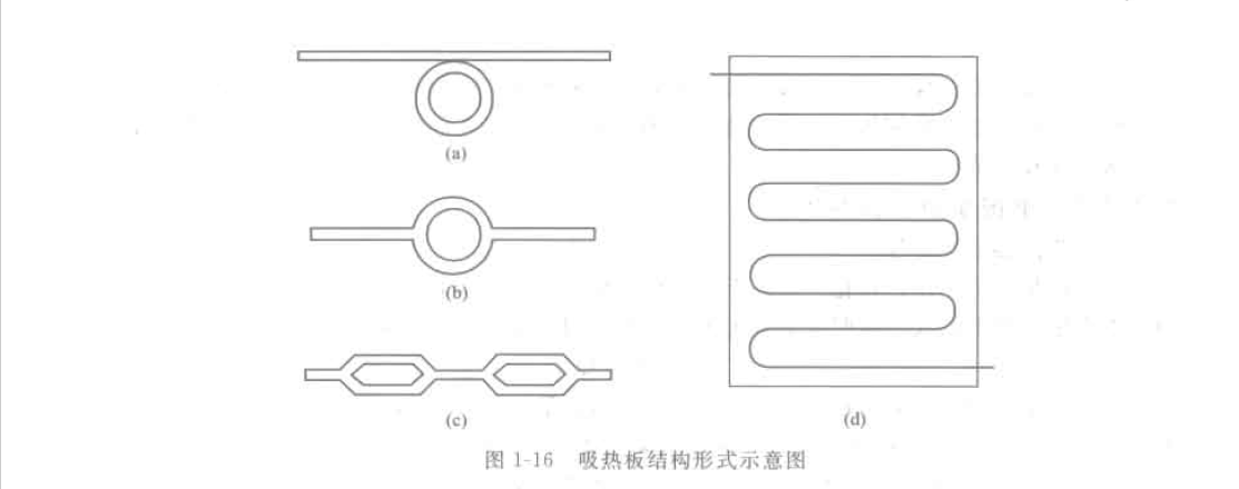 平板太阳能热水工程中的4大核心部件是什么？