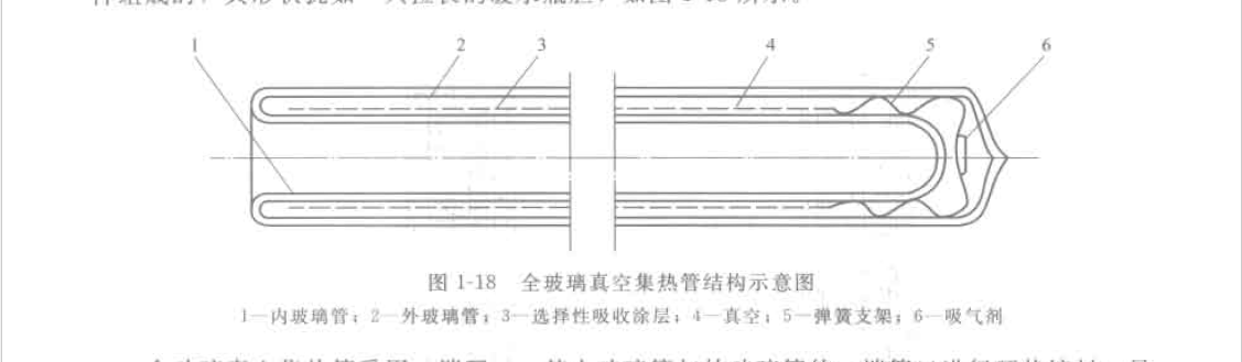 太阳能真空管结构图