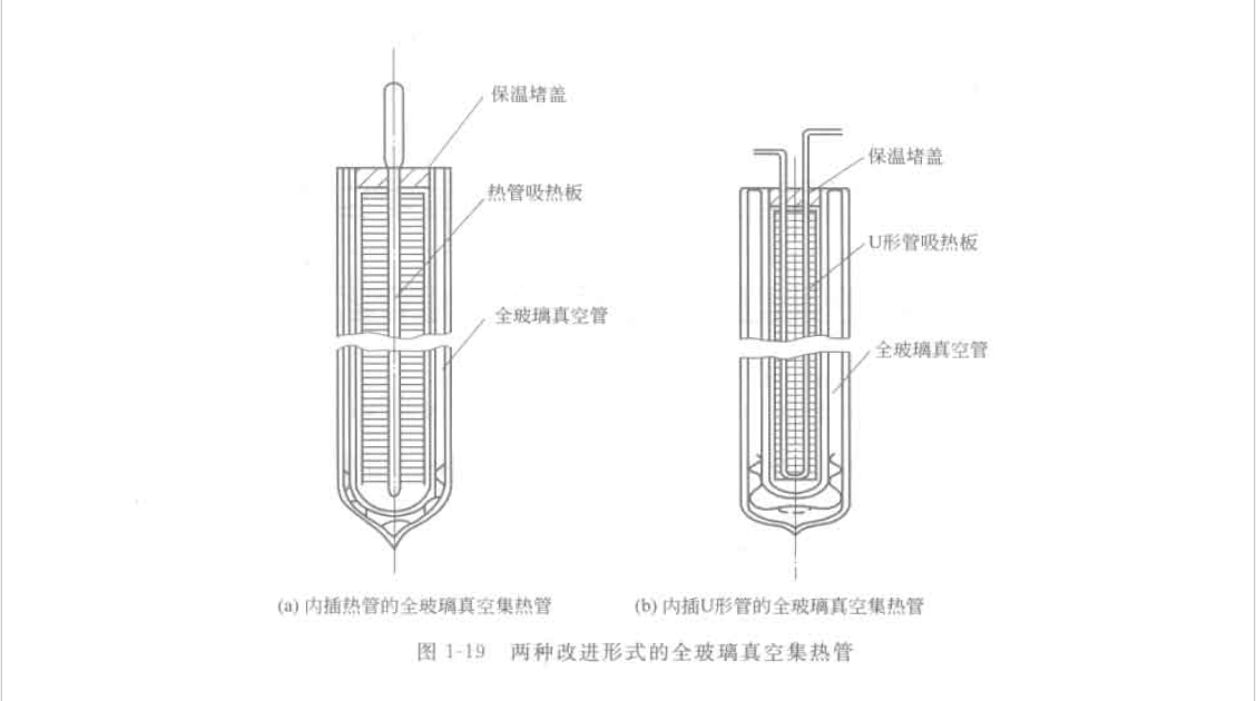太阳能真空管结构图