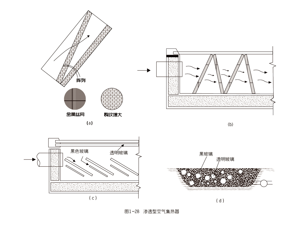 空气集热器示意图