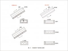 常见的太阳能热水工程集热器有哪些？