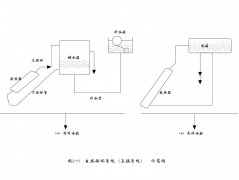 太阳能热水工程方案（自然循环原理与设计）