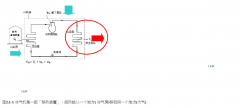 请问太阳能热水工程辅助热泵原理是什么？