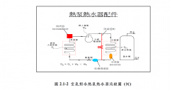 太阳能热水工程辅助热泵主要构造及使用要点
