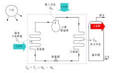 太阳能热水工程热泵效果怎么样？