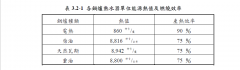 宿舍太阳能热水工程热水负荷估算