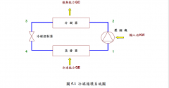 热泵工作原理及性能计算
