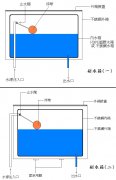 太阳能热水器副水箱结构图、示意图