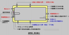 云南太阳能储水箱结构图