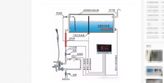 家用太阳能热水器怎么安装？