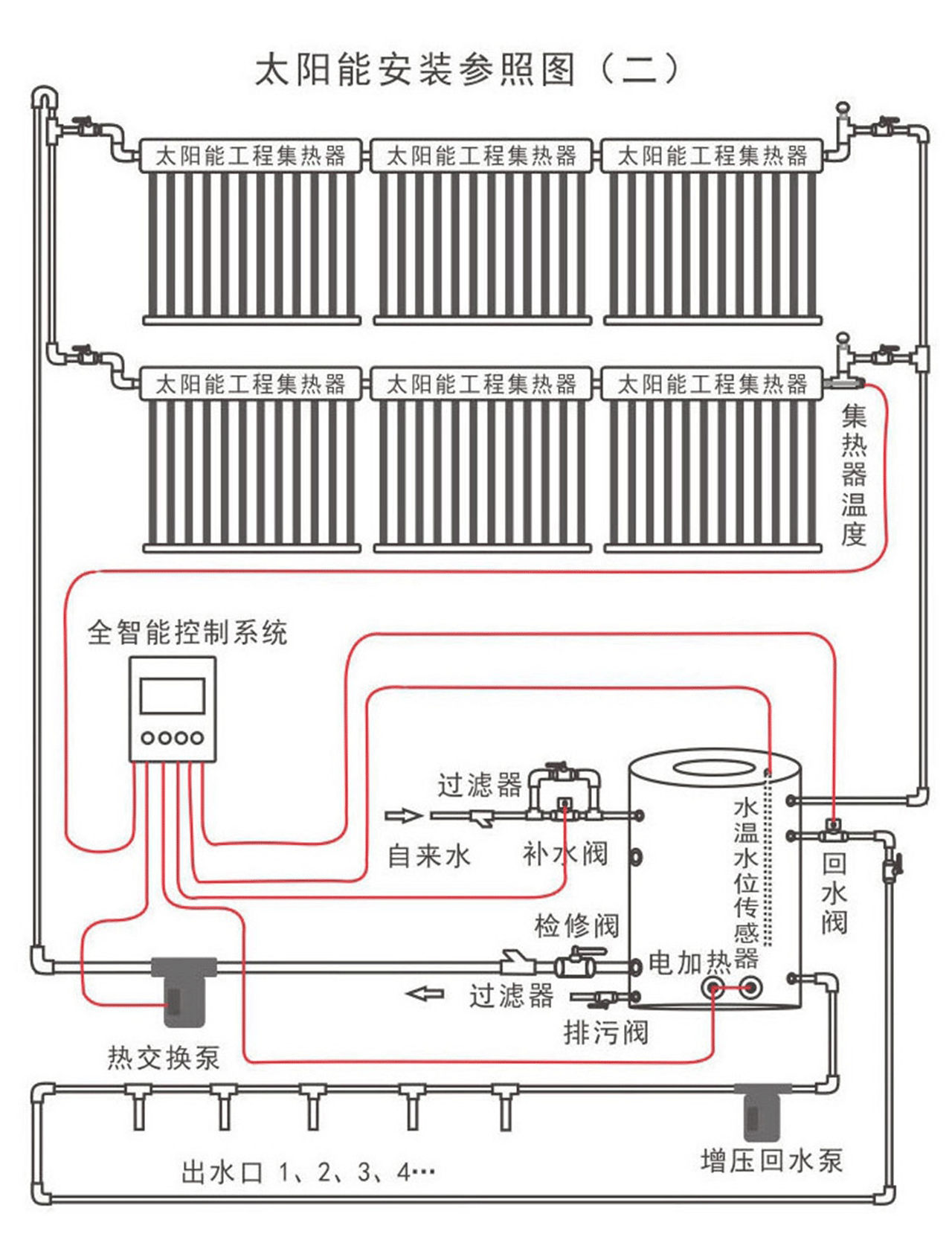 工程太阳能热水器安装图