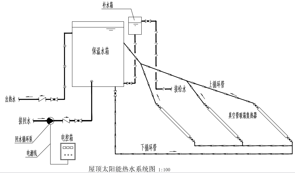 应该如何选择太阳能热水工程中的集热器？